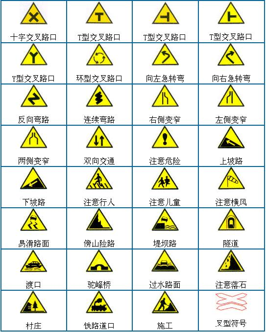 科一科四交通标志大全，助你通关无忧！